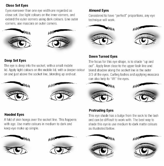 different types of eyes shapes